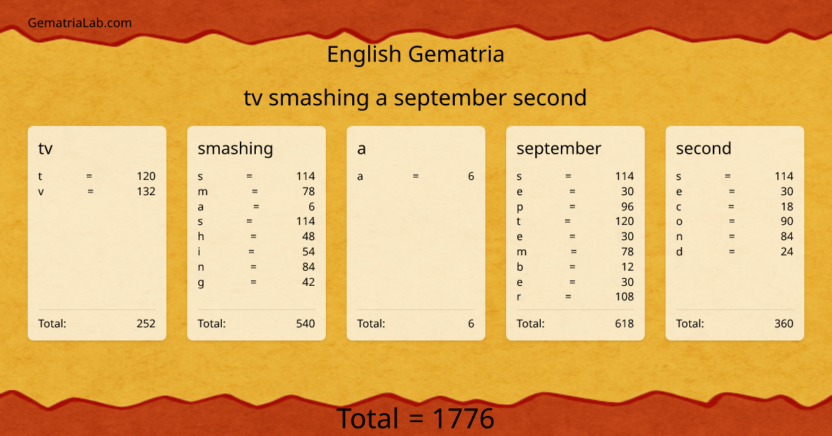tv smashing a september second in english Gematria